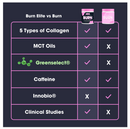 Obvi Collagenic Burn Elite, Thermogenic Weight Loss, Authentic US SELLER -NEW