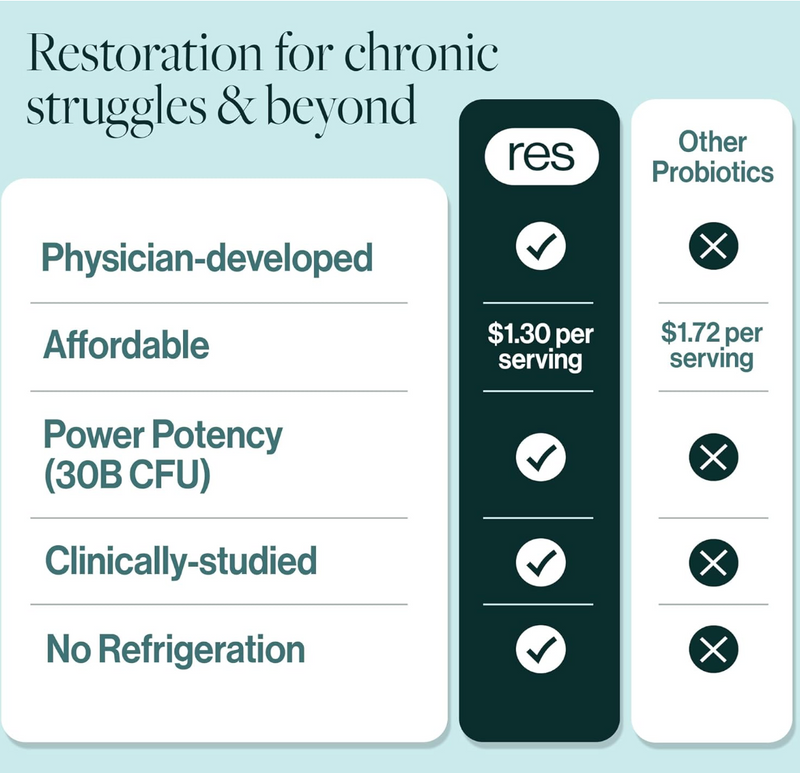 resB Lung Support – Clinically Proven Lung, Gut & Immune Health Supplement
