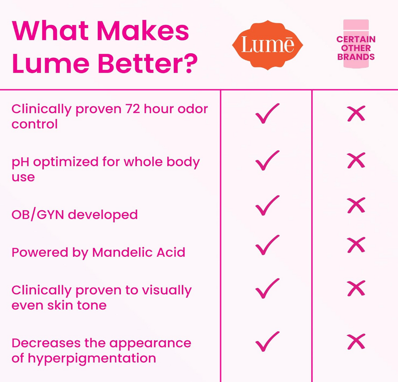 Lume Whole Body Deodorant - Invisible Cream Tube - 72 Hour Odor Control - Aluminum Free, Baking Soda Free, Skin Safe